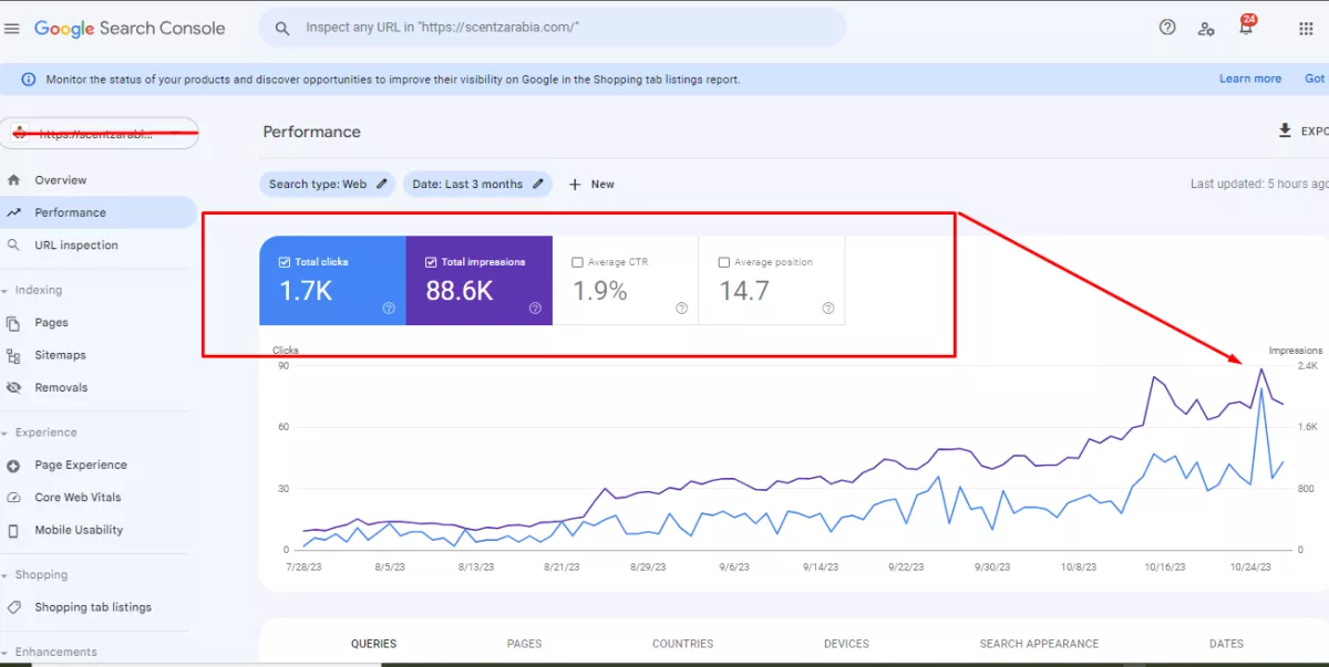 do any wordpress SEO help rank1,technical, onpage, offpage